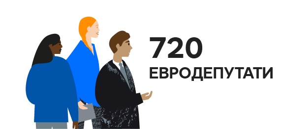 Три фигури (две жени и един мъж) и текст „720 евродепутати“