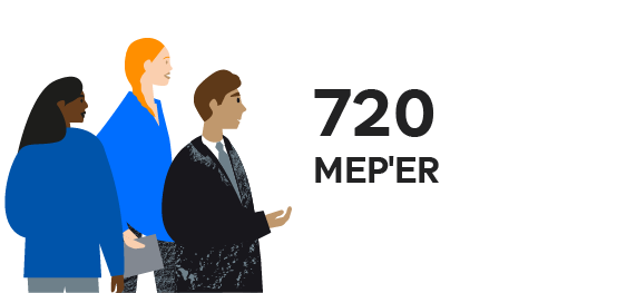 Tre skikkelser (to kvinder og en mand) og teksten "720 MEP'er"