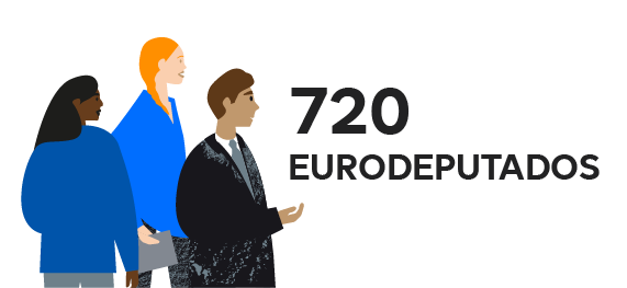 Três figuras (duas mulheres e um homem) e o texto «720 eurodeputados»