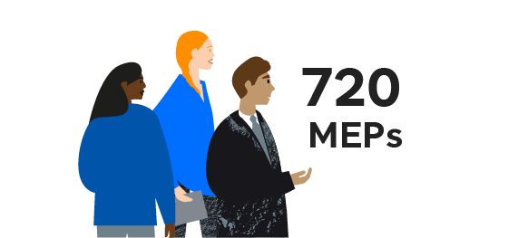 Three figures (two women and a man) and the text '720 MEPs'