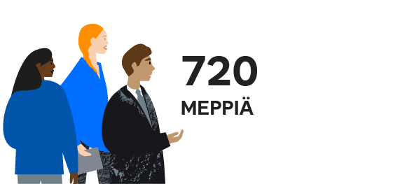 Kaksi naista ja yksi mies sekä teksti ”720 meppiä”.